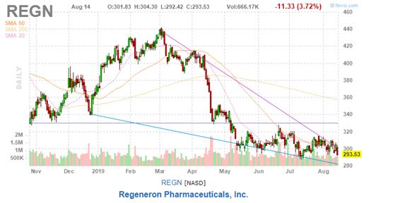 美股复盘20190814两年期和十年期美债收益率倒挂，引发衰退担忧