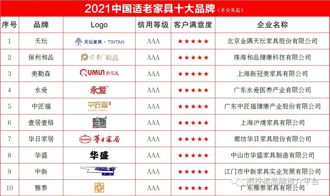 医养家具十大排行榜,中国十大养老家具品牌