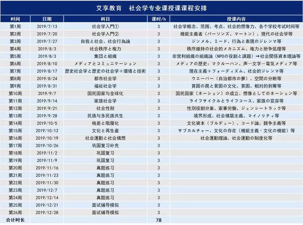 日本留学读研3年全部费用人民币,如何申请日本留学读研
