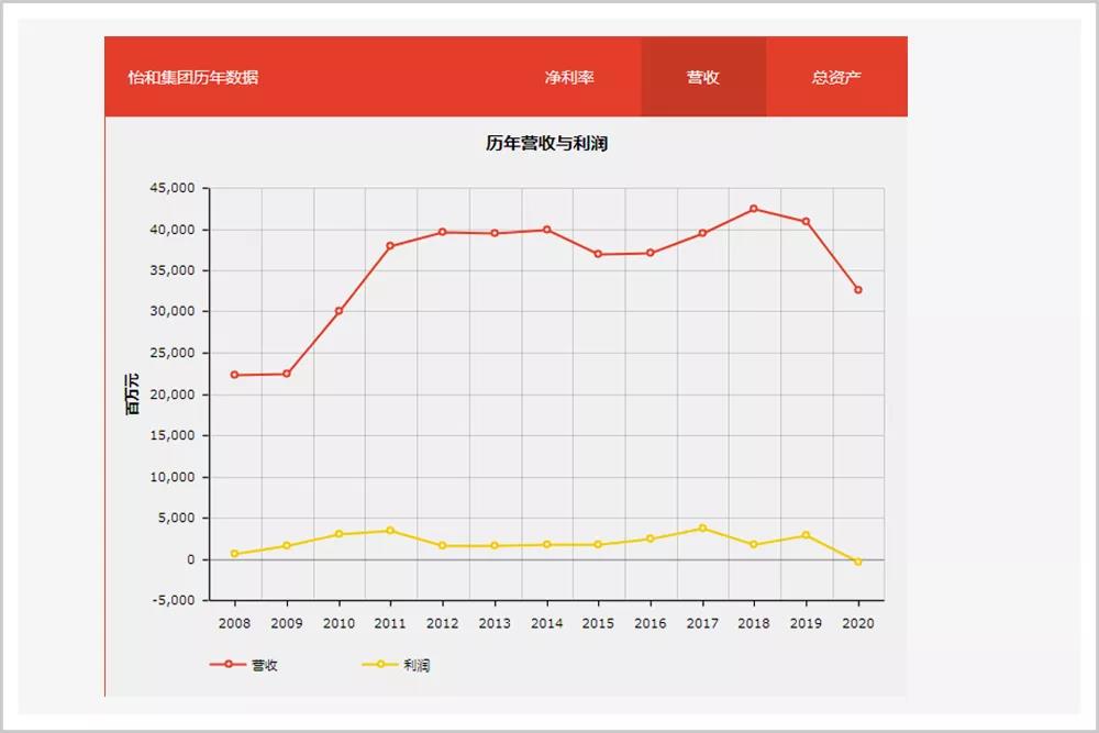 千亿富翁李嘉诚,千亿商业帝国王思聪