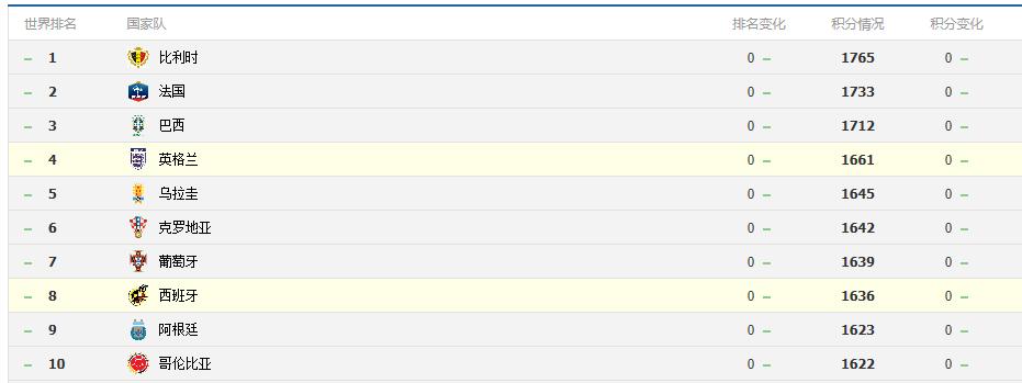 世界足球十大强国,世界十大足球强国