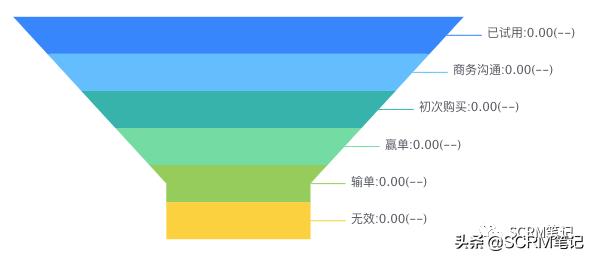 crm如何提升客户管理水平,crm运营的3大流程解析