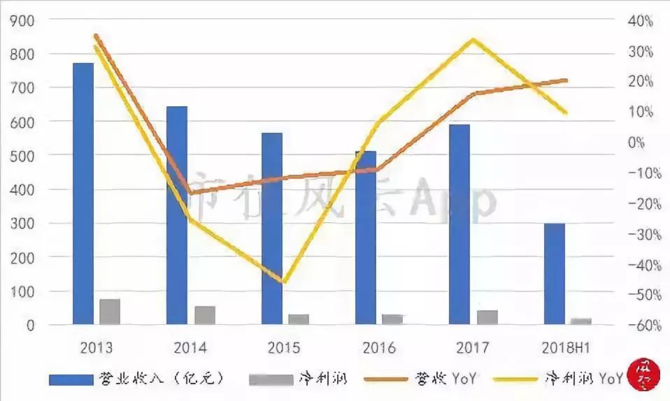 周大福黄金走势12月,周大福黄金下半年行情走势