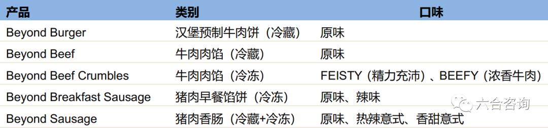 beyondmeat快餐,beyondmeat中国建厂