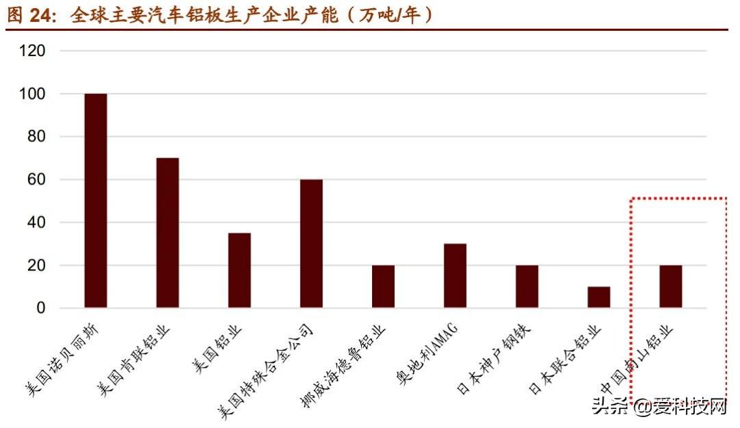 爱科技网|我国新材料产业7个主要未来发展方向