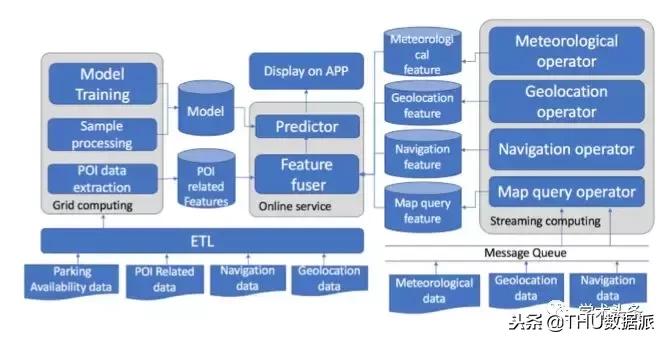 BAT今年在KDD上作为第一单位发表了12篇文章！（附文章解读）