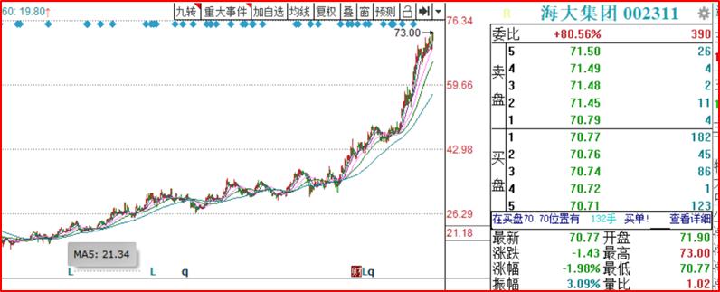 农业基金近期会再涨吗,农业基金还值得投资吗