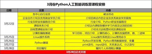 2023训练营招生,300个免费训练营
