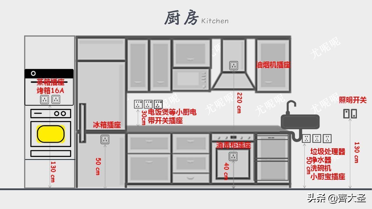 开关插座高效率安装教程,开关插座高度定位标准表