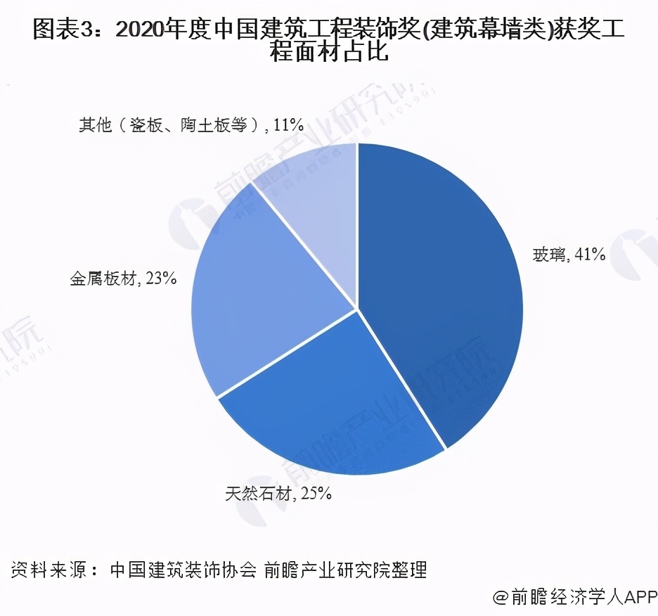 幕墙装饰行业发展现状分析,建筑幕墙行业分析
