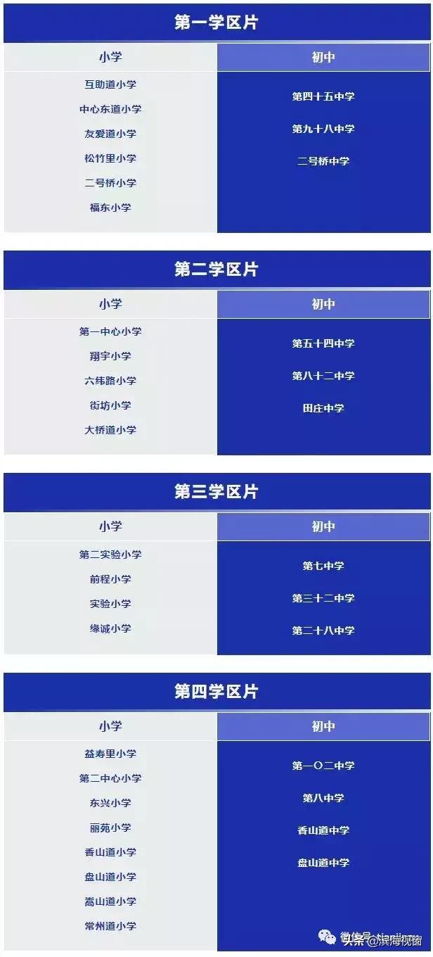天津南开学区房划片,天津各区学区房划片一览表