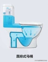 马桶如何选购比较好,马桶怎么买认准这八点