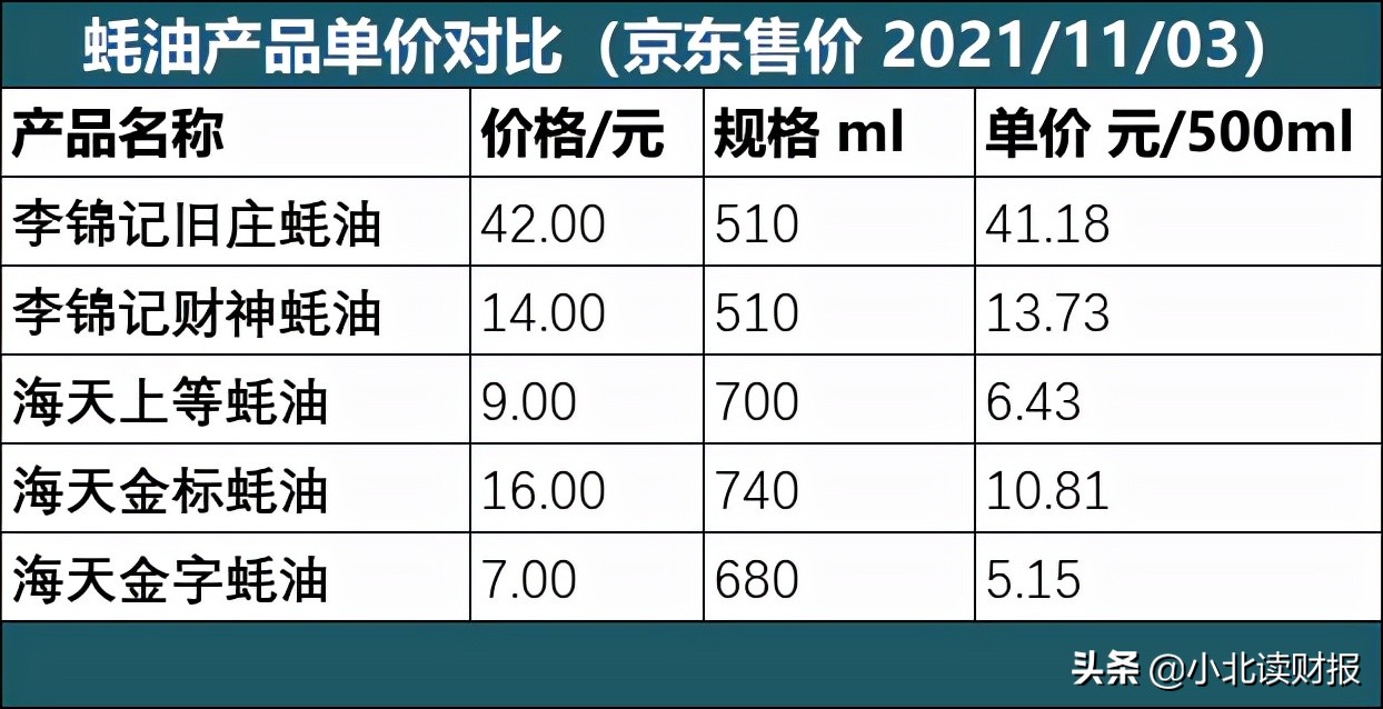 蚝油为啥叫蚝油,蚝油是谁发明的