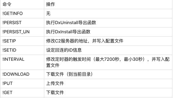 华语黑客组织“蓝宝菇”再活跃，攻击中国军工科研项目