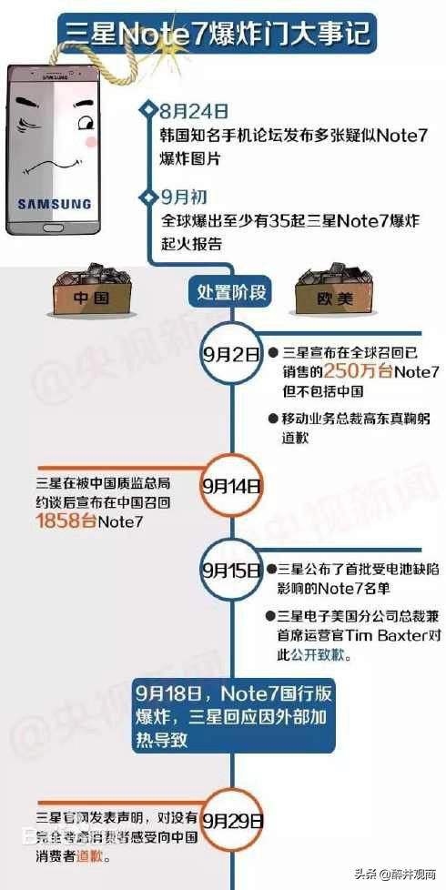 三星为什么在全球销量第一,三星s20fe全球销量