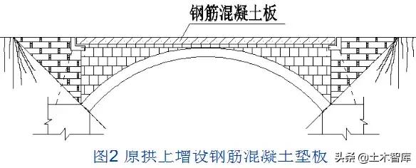 桥梁加固方法口诀,桥梁加固技术方案增加横向整体性