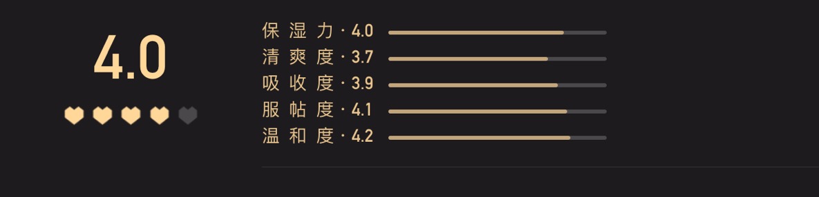 50W人评选的“小红心大赏”？它们能否代表你的看法？