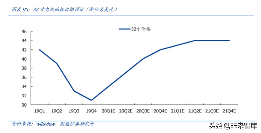 半导体设备行业深度报告,半导体材料行业深度分析