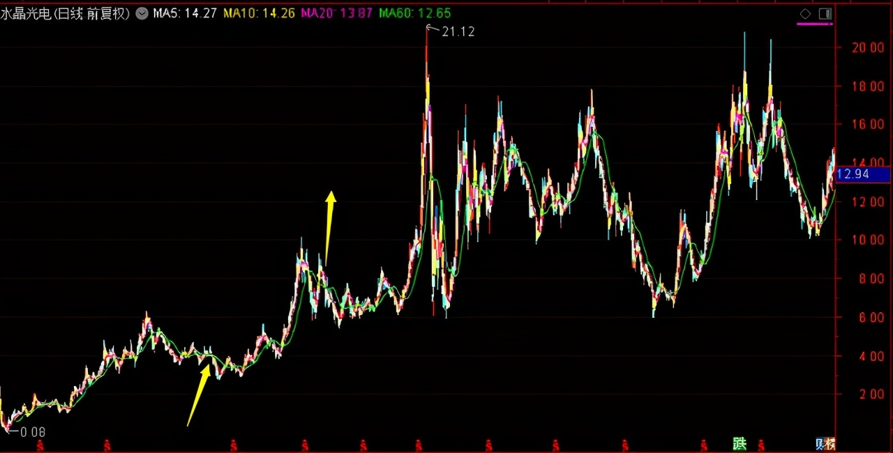 《这个基金值不值得买》之24：481010工银瑞信中小盘成长混合基金