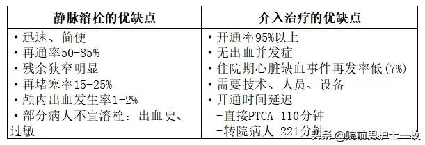 急性心梗的紧急处理视频,一旦发现急性心梗如何救