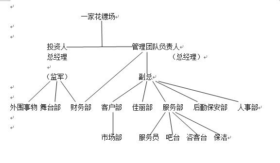 服务行业管理向花镖场学习,揭露神秘的花镖场。