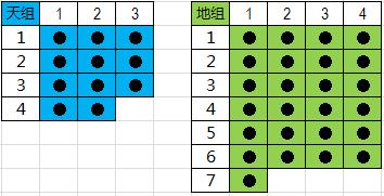 《周易江湖》读书笔记2：图解“六爻”演算过程