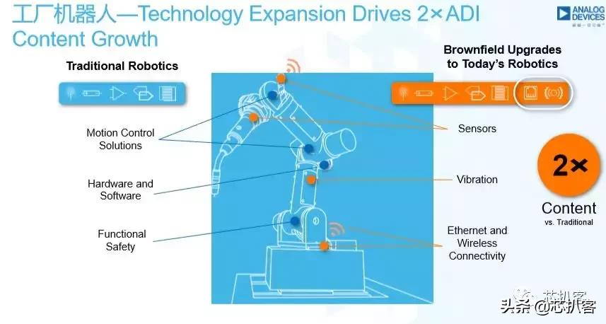 adi模拟仪器,adi芯片代工厂