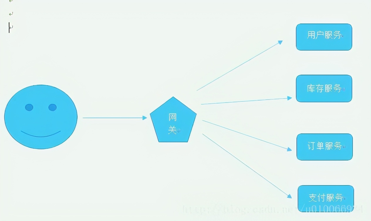 什么是网关网关的作用是什么,什么是网关网关怎么用