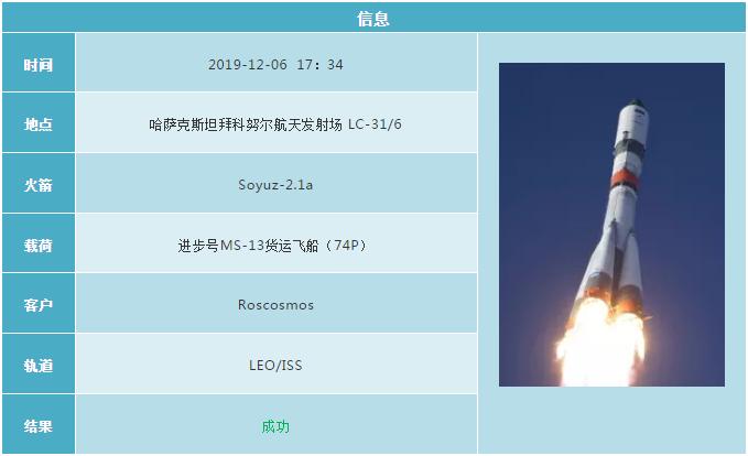 2019各国航天发射计划 (2019年12月全球航天发射合集)