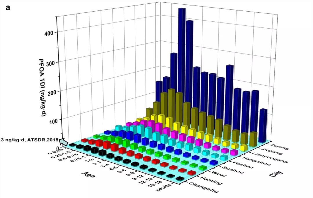化妆品是不是危险化学品,12种有毒化妆品