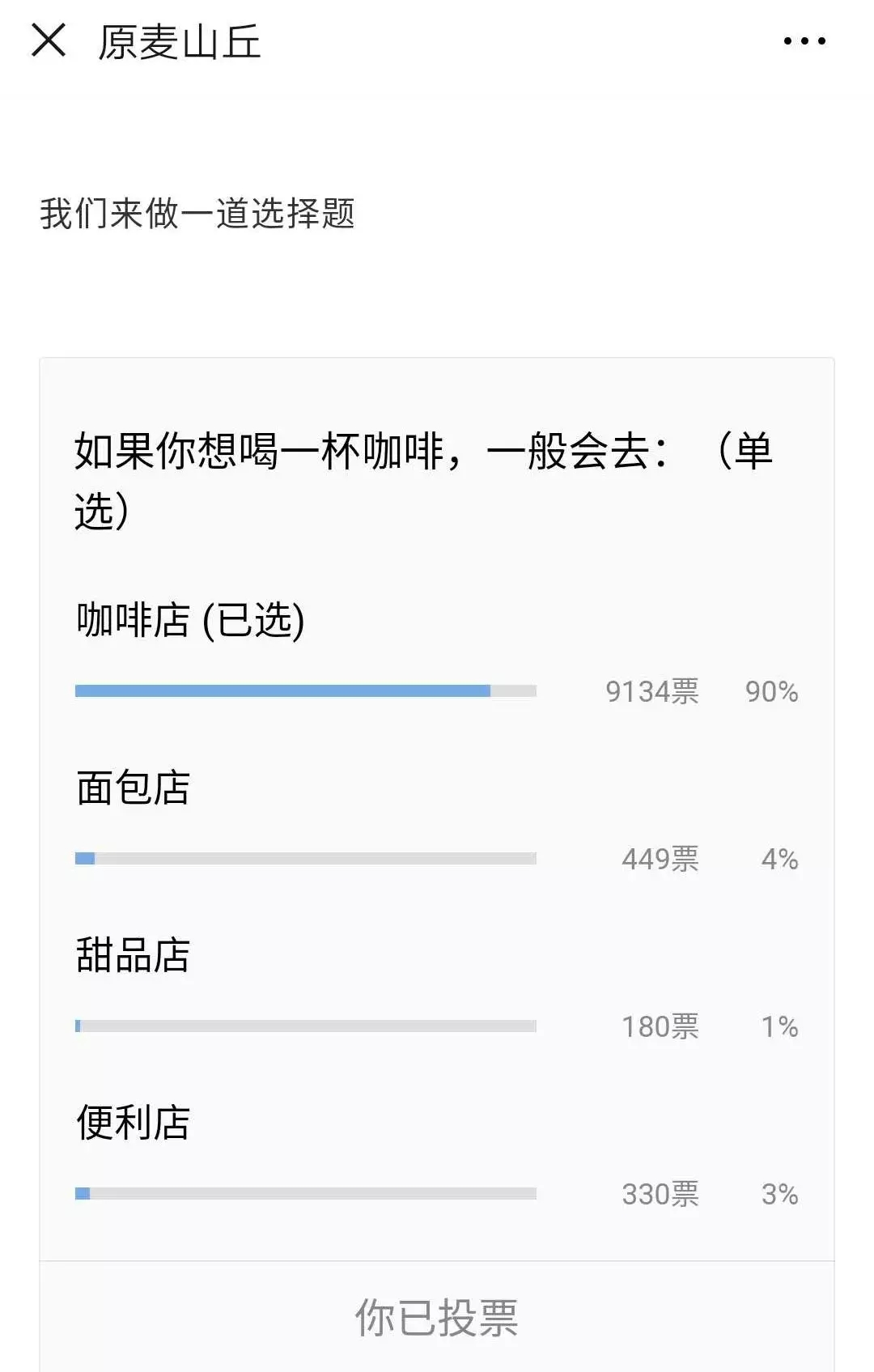 开烘焙店前景好吗,开烘焙店的前景分析如何