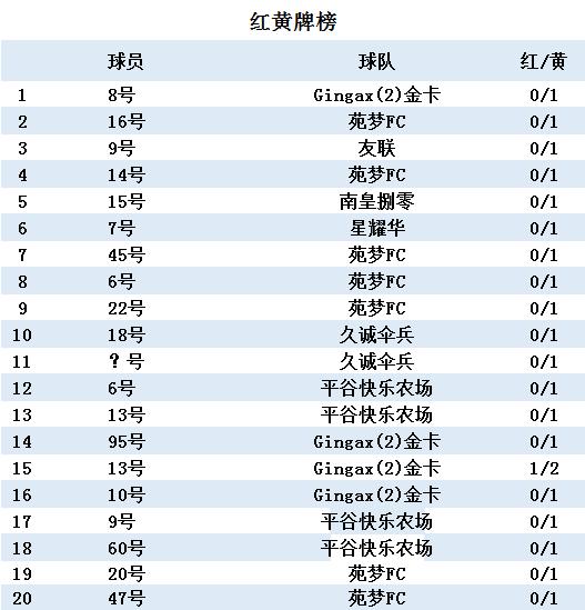 久诚2024夏季赛大名单,2024夏季赛久诚