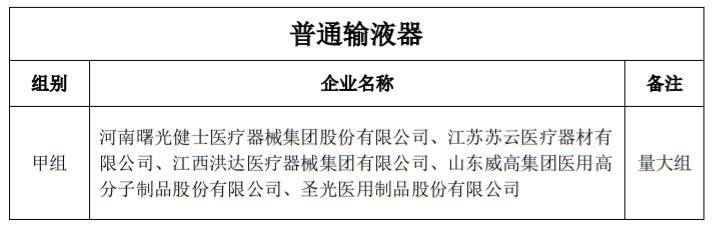 8200万个耗材开始砍价：威高、贝朗、驼人…