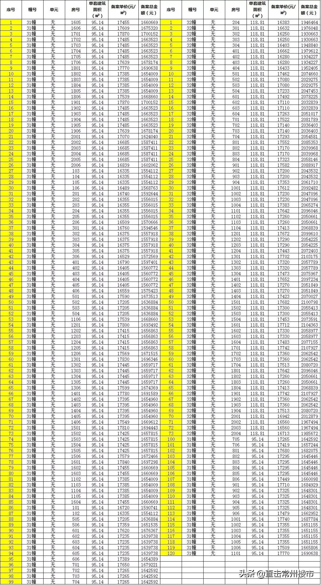 常州15万左右房源,常州首付9万的新盘