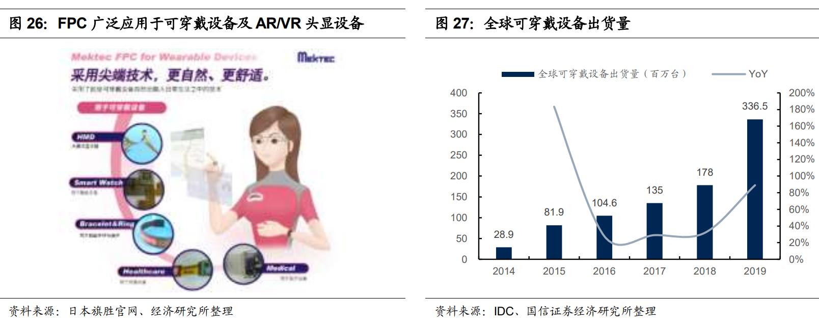 鹏鼎控股投资价值分析,鹏鼎控股24年一季度比去年怎么样