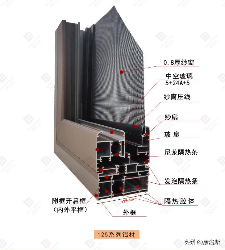 70断桥铝和108断桥铝的差别在哪里,自建房断桥铝玻璃怎么选