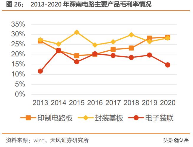 ic载板国产化,电子制造领域