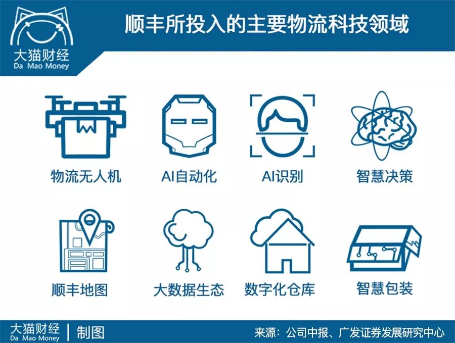 一单23元，日入2.5亿，快递一哥是怎么自我修炼的？