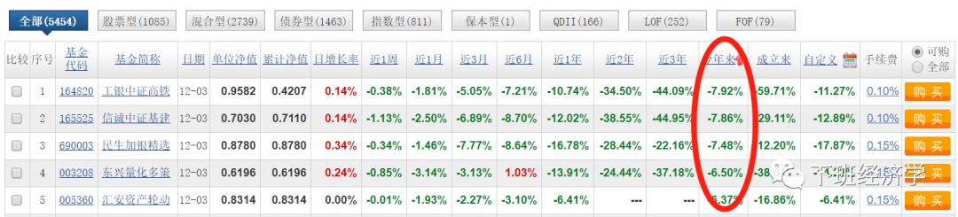 股票指数基金新手入门,小白定投哪几个指数基金比较好