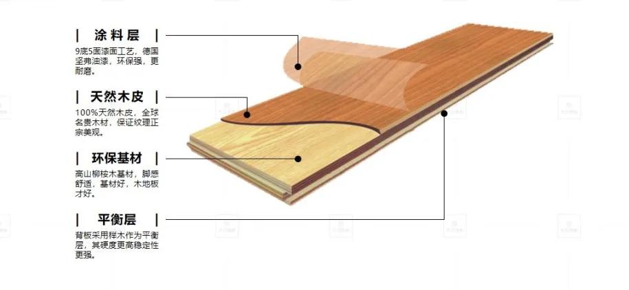 大卫地板与大自然地板哪个好,大卫地板环保效果