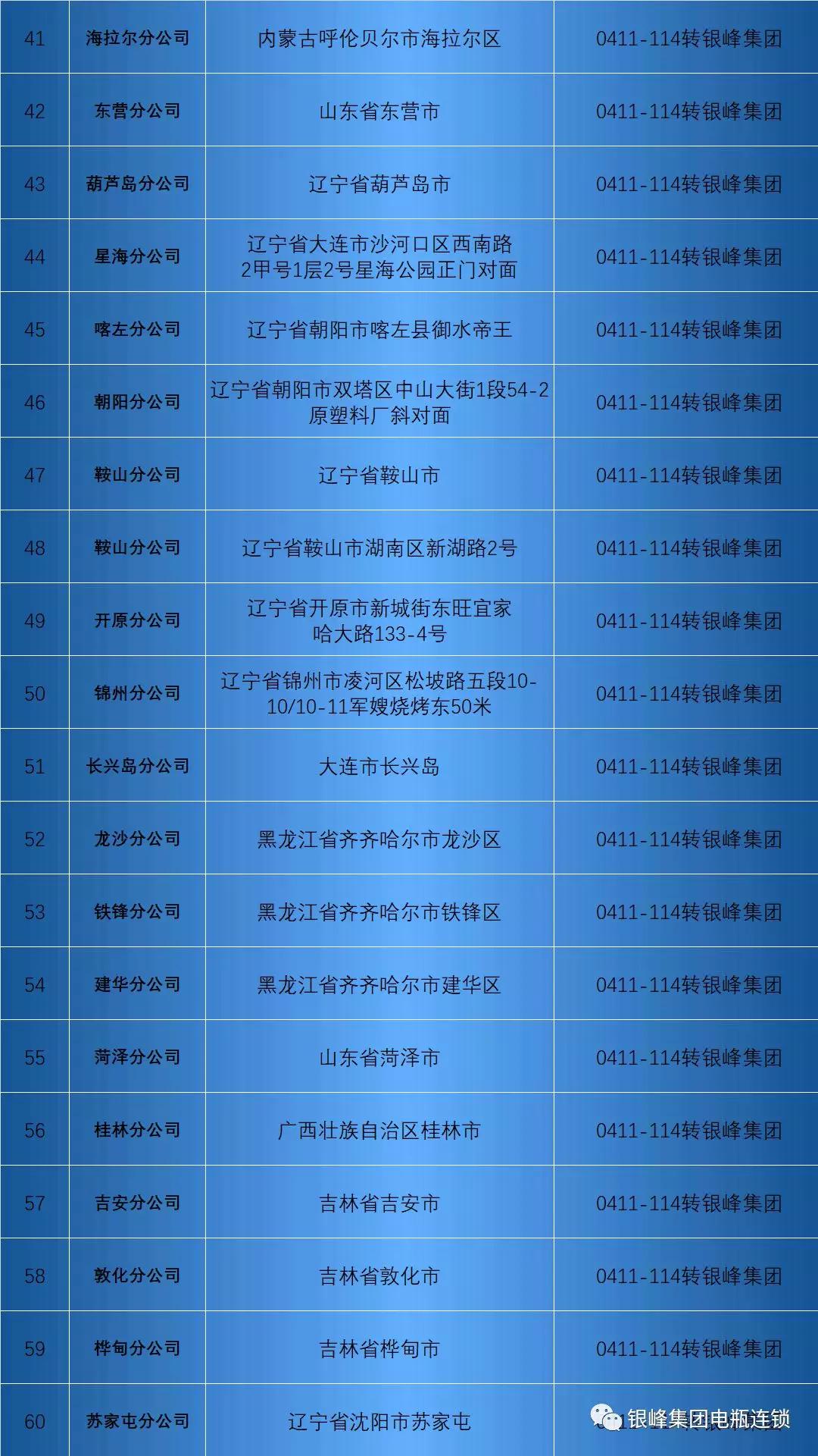 山东商会大连,山东商会大连分会