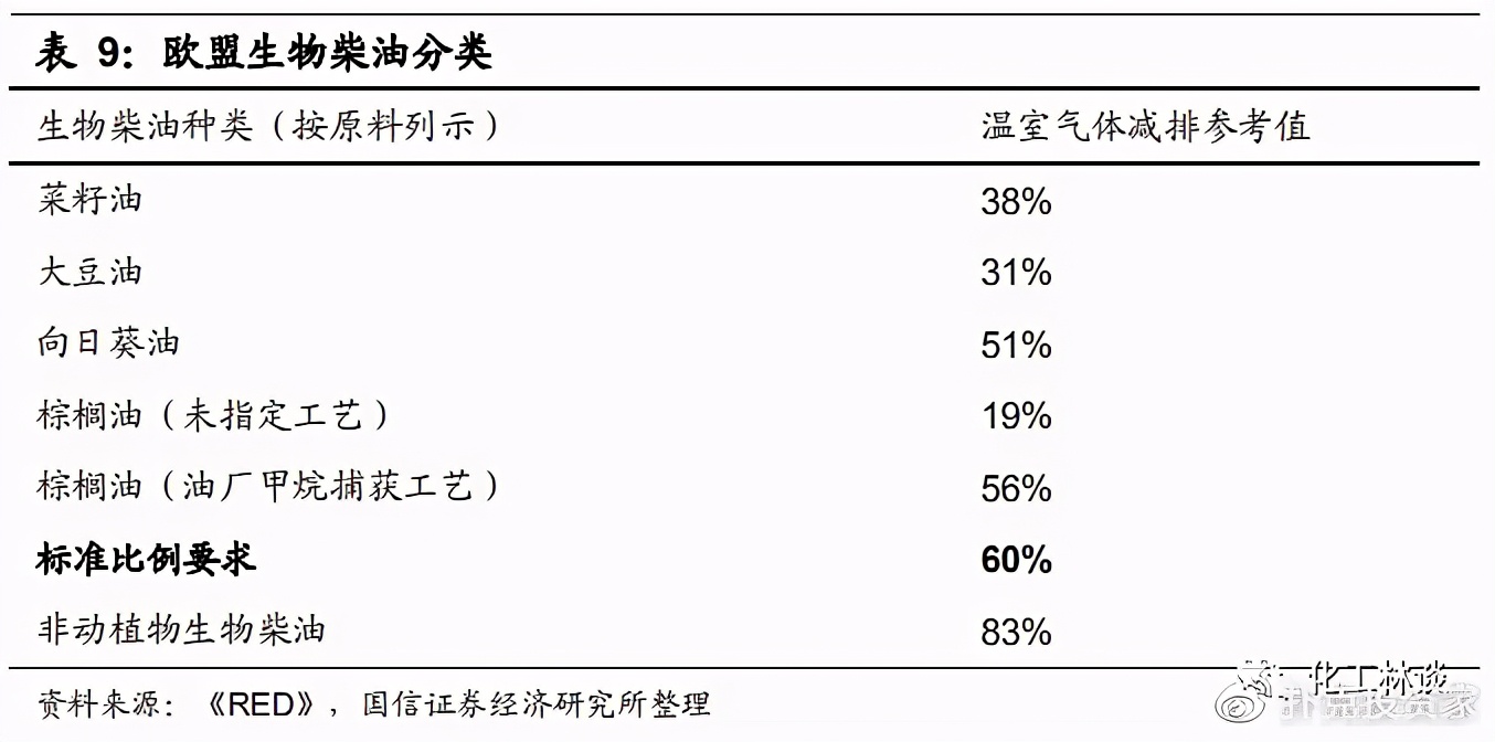 把地沟油变废为宝,地沟油物尽其用变废为宝