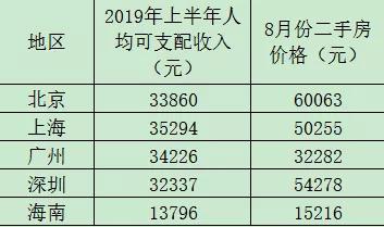 今年海南琼海的物价高不高,海南房价和物价为什么这么贵
