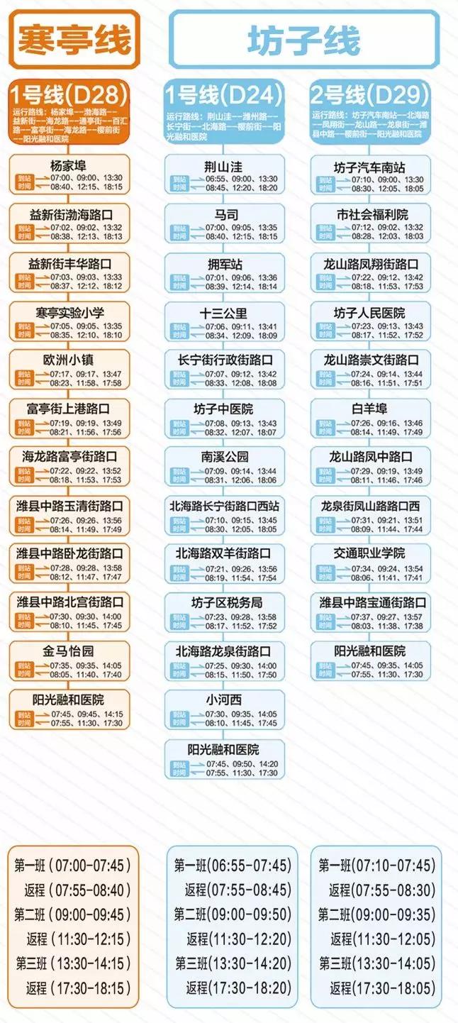 就医更便捷！阳光融和医院“院内导航系统”全新上线~