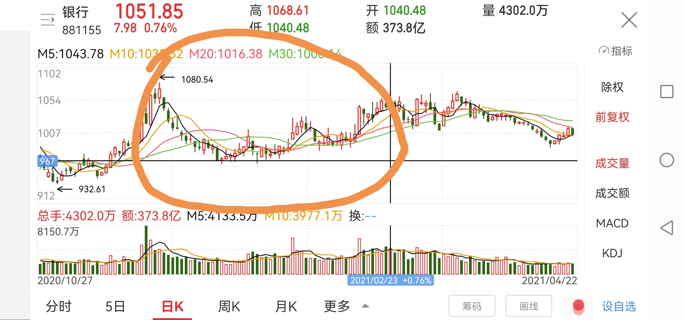 看股票10年以内的k线图,最近银行板块走势分析