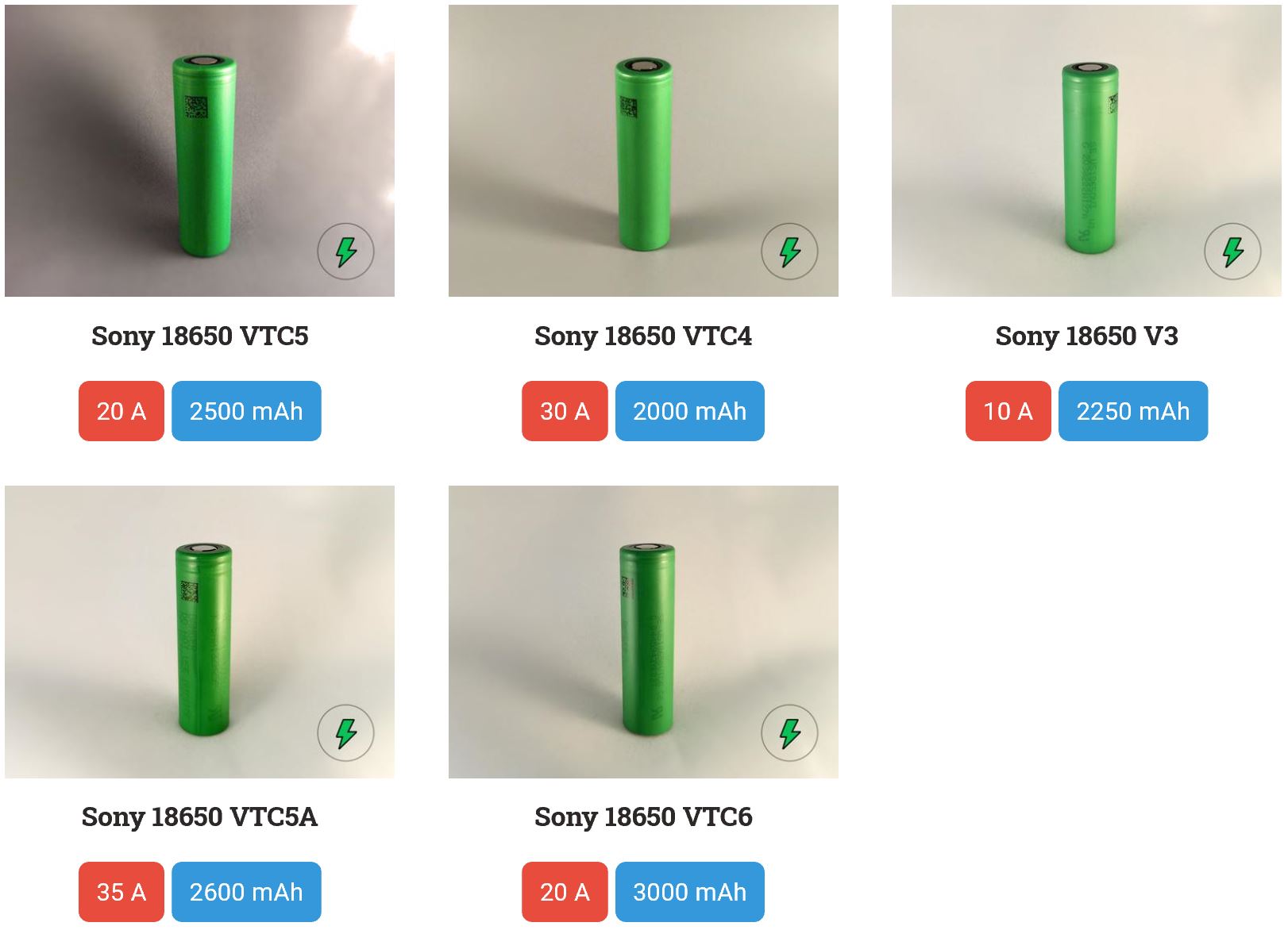 主流高性能进口锂电池一文全知道-三星,LG,索尼,松下:容量，电流