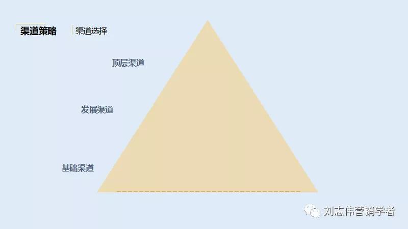 品牌手表营销策划方案ppt,营销策划线上营销方案ppt
