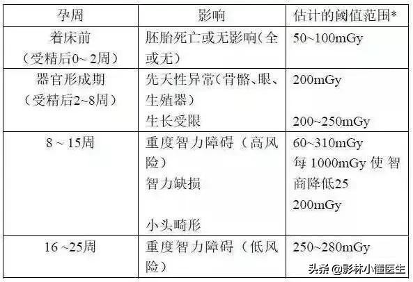 怀孕做放射检查孩子能要吗,孕妇放射科拍片对小孩有影响吗