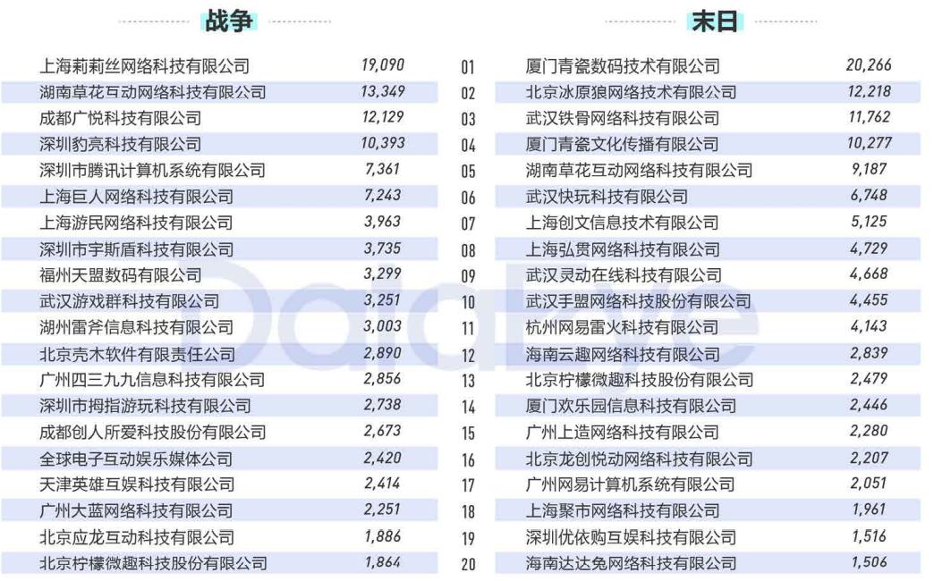 2020年买量复盘：视频素材投放量同比增幅高达240%