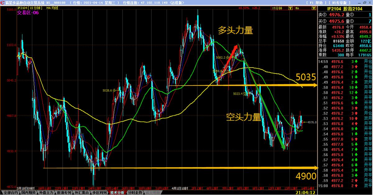 期货如何寻找大行情,期货如何寻找单边行情